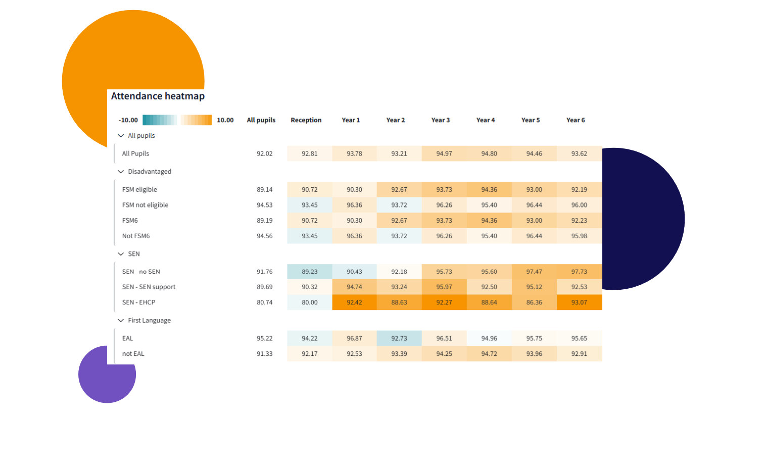 Screenshot showing MATpad's Attendance Heatmap
