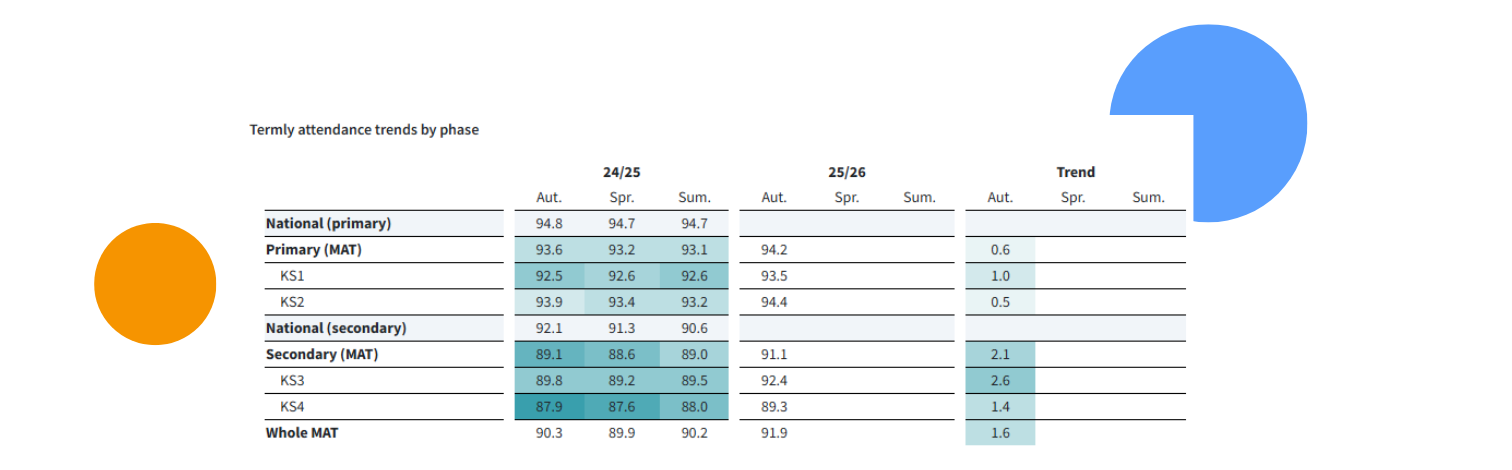 Screenshot showing MATpad's Attendance Reporting