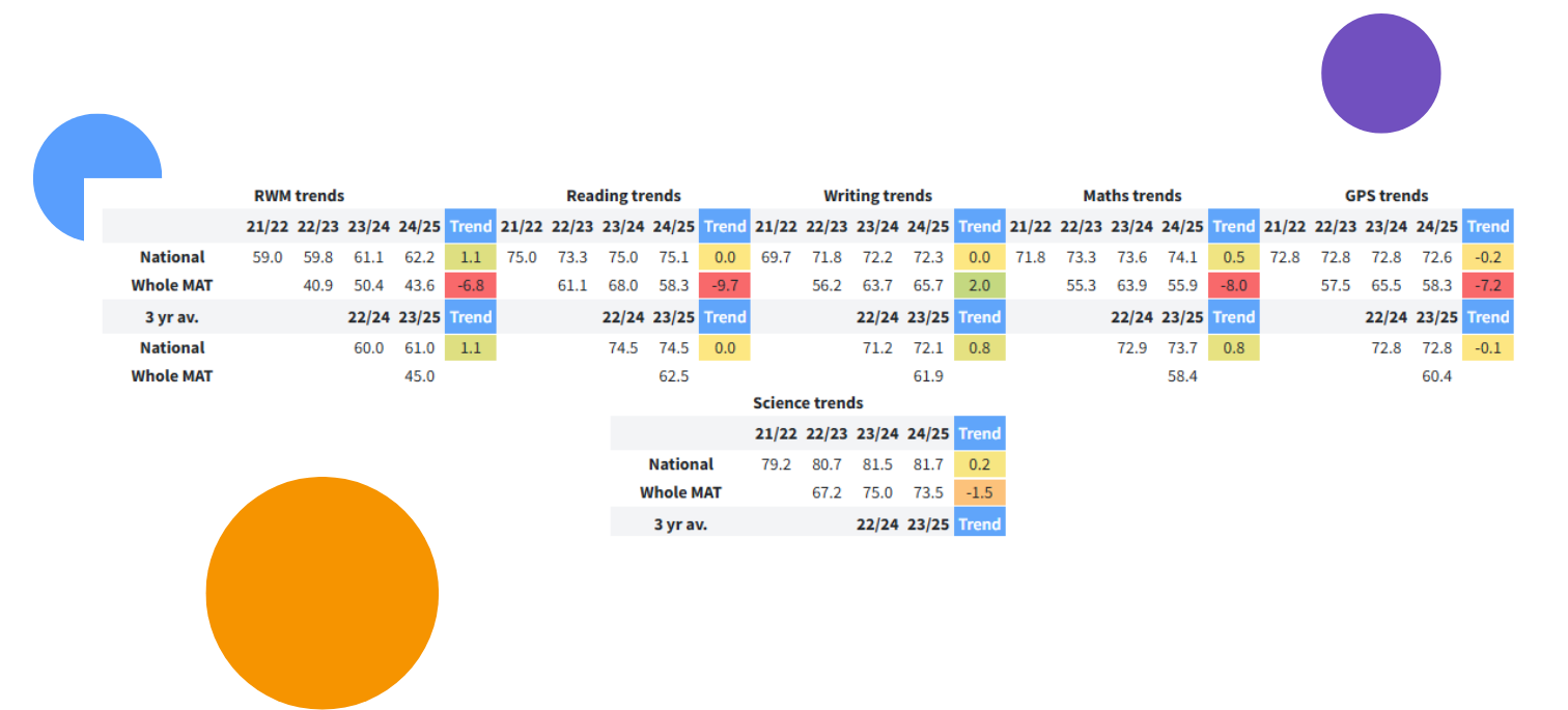MATpad Assessment Trends