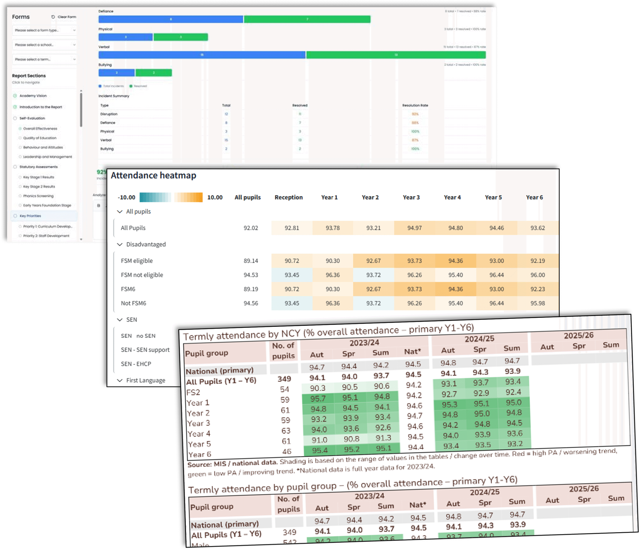 Collection of MATpad Screenshots including bespoke dashboard, attendance heatmaps and Termly Attendance