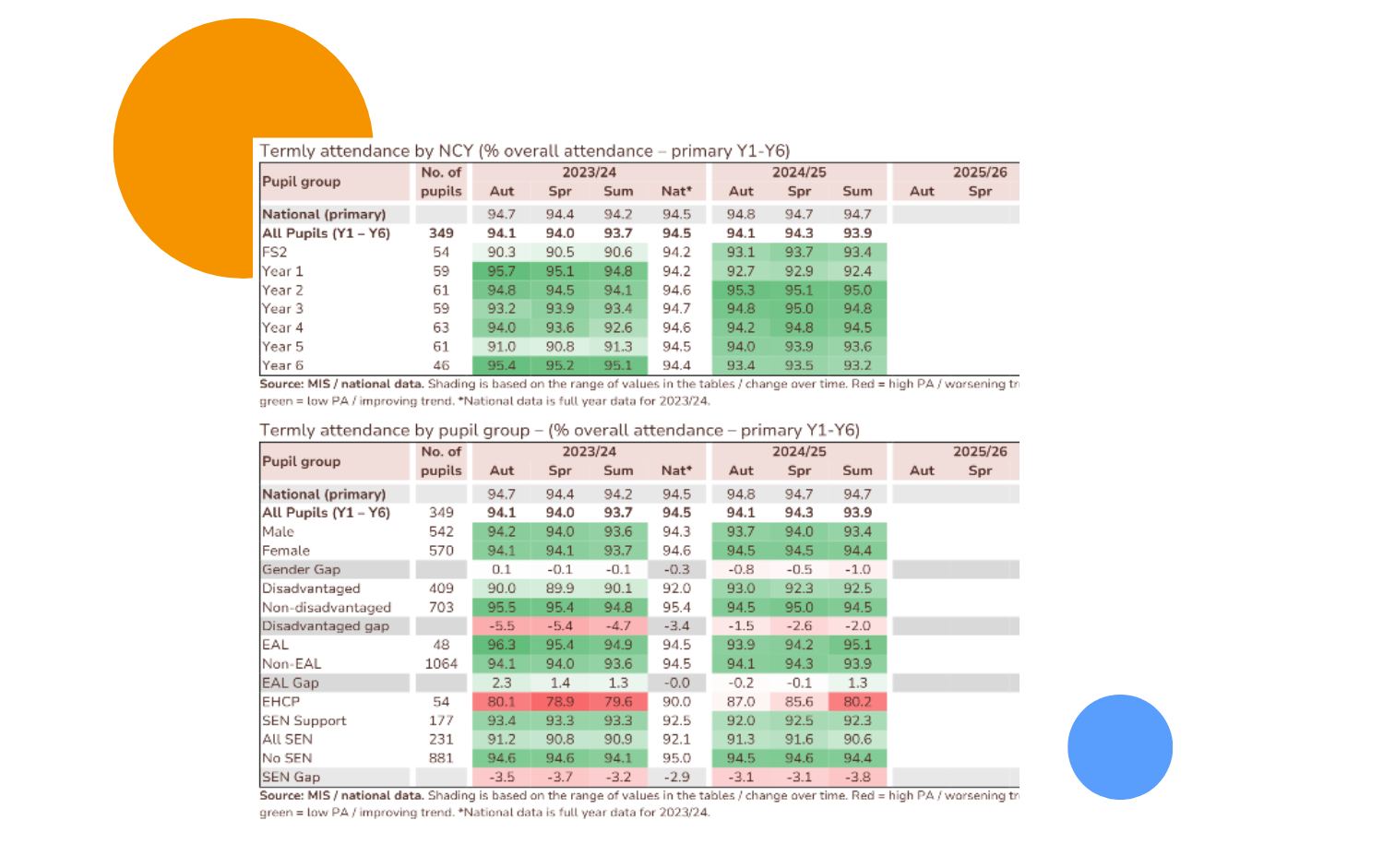 Screenshot of Headteacher's Report