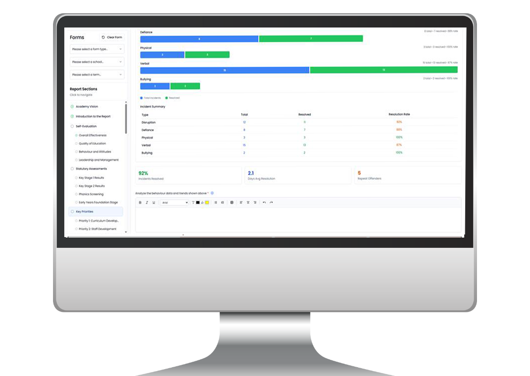 Screenshot of bespoke assessment dashboard