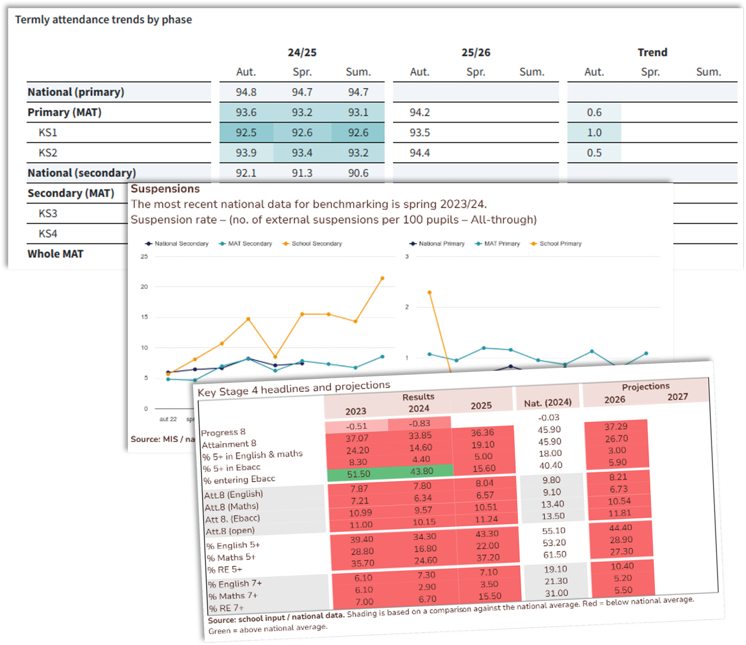 Multiple MATpad screenshots to give overview of system capabilities