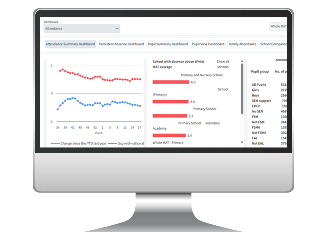 Screenshot of MATpad's attendance dashboard